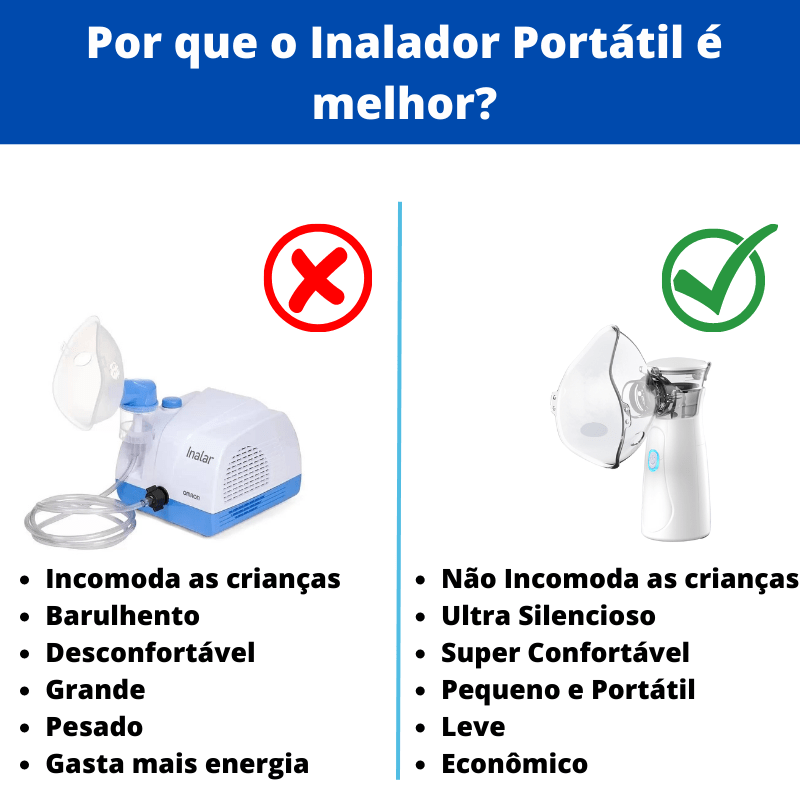 inalador, inalador portátil, inalador a vapor, inalador, nebulizador